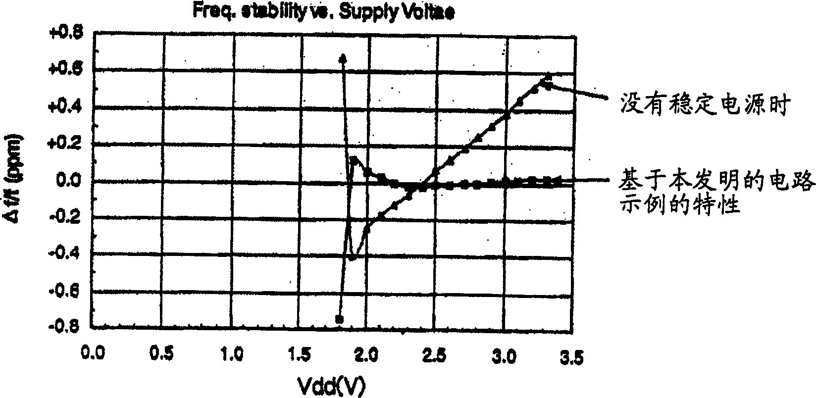 Piezoelectric vibration circuit