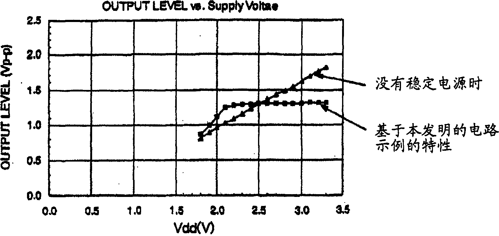 Piezoelectric vibration circuit