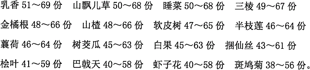 Medicine for treating ovarian cyst and preparation method