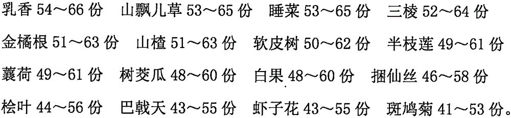 Medicine for treating ovarian cyst and preparation method