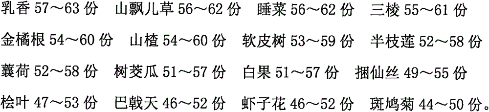 Medicine for treating ovarian cyst and preparation method