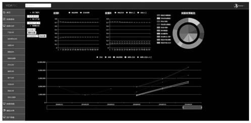 BP neural network-based drug sales prediction and decision-making method and system