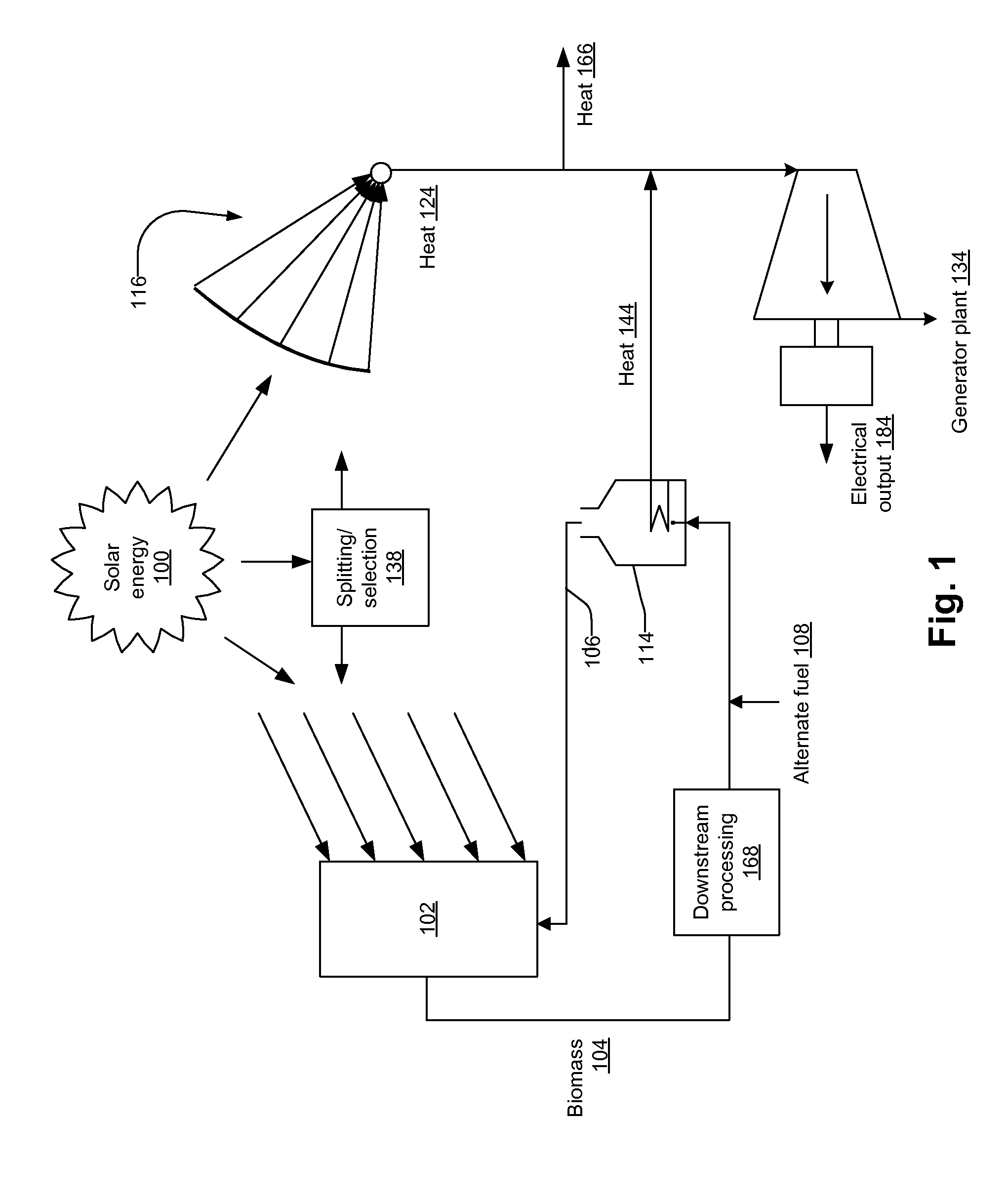 Solar plant employing cultivation of organisms