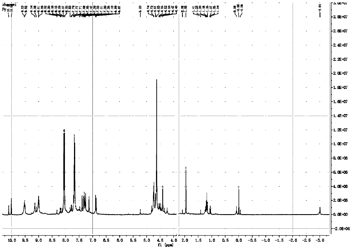 Fullereneporphyrin derivate photosensitizer as well as preparation method and application thereof