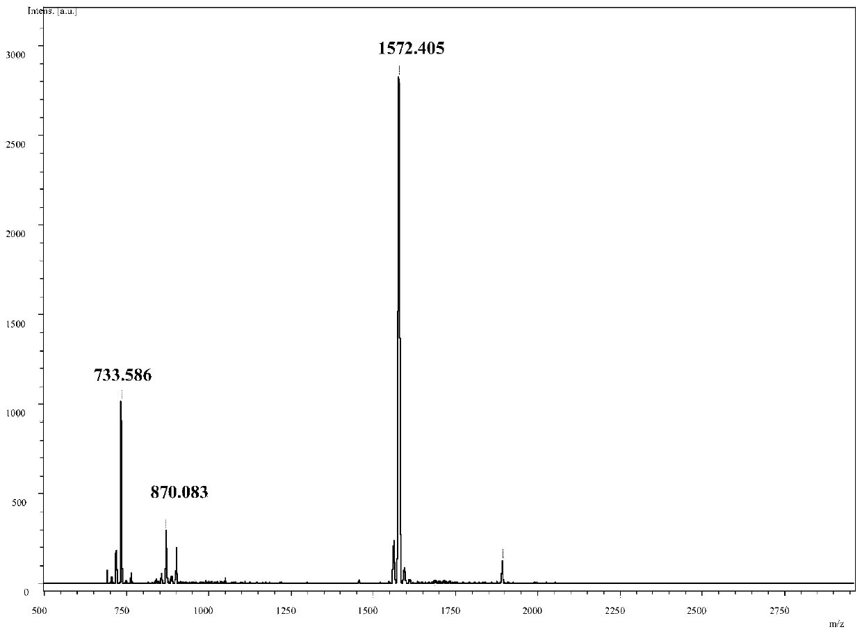 Fullereneporphyrin derivate photosensitizer as well as preparation method and application thereof