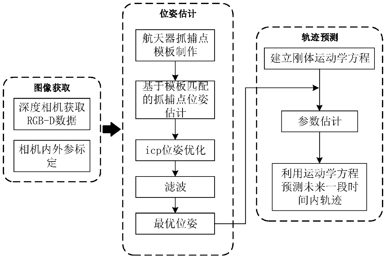 Free floating target capturing method based on 3D vision and imitation learning