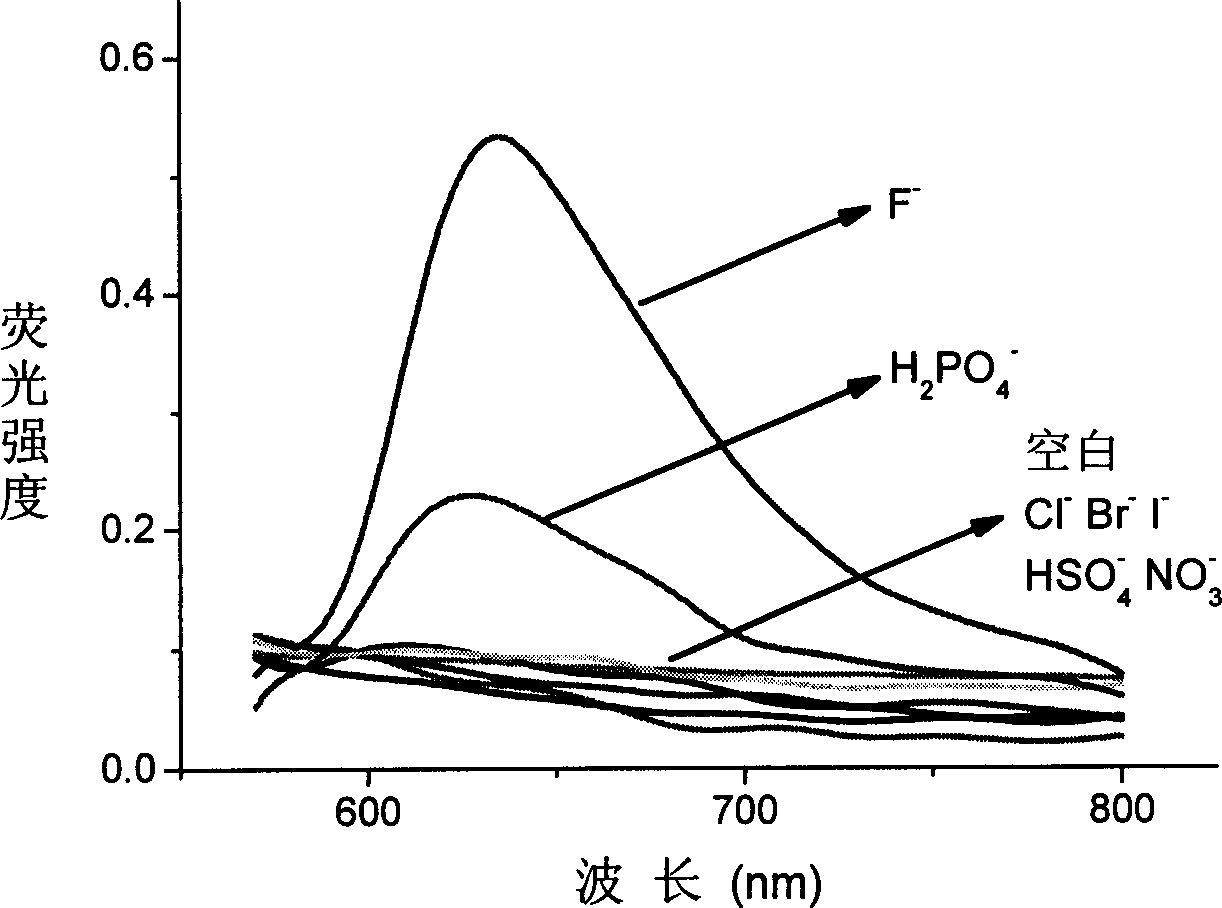 Visual colorimetric fluorine ion sensing test-paper and use thereof