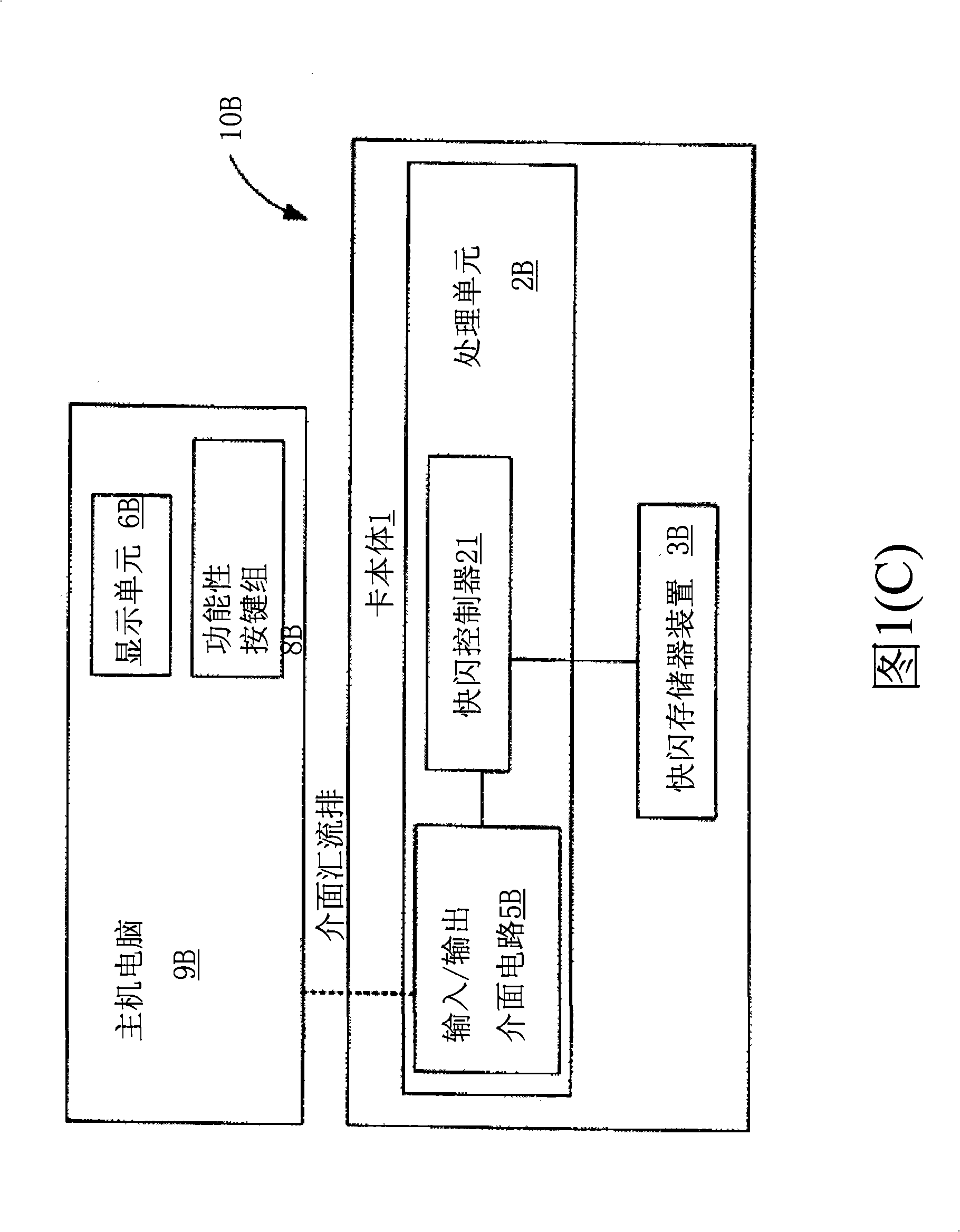 Method for formatting/testing general sequence bus device