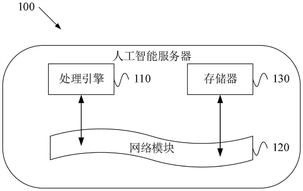 AI-based intelligent parking lot parking guidance method and artificial intelligence server