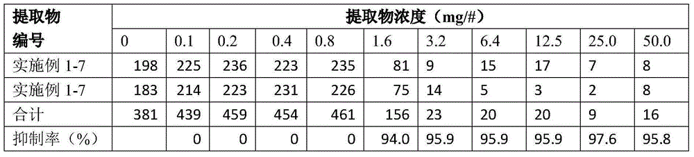 Method for extracting active ingredients from coptis root and application of extract