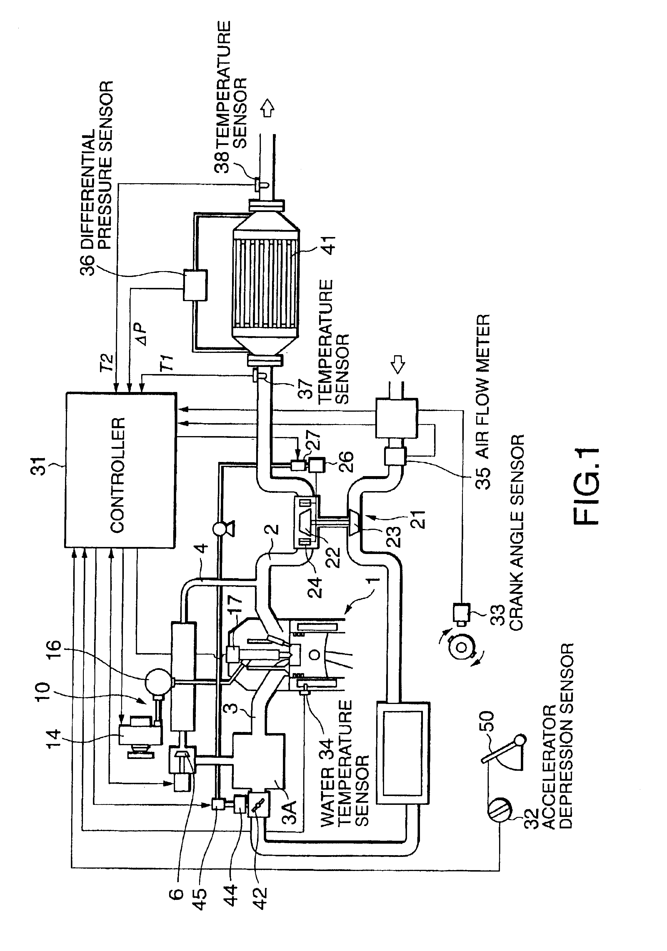 Regeneration of particulate filter