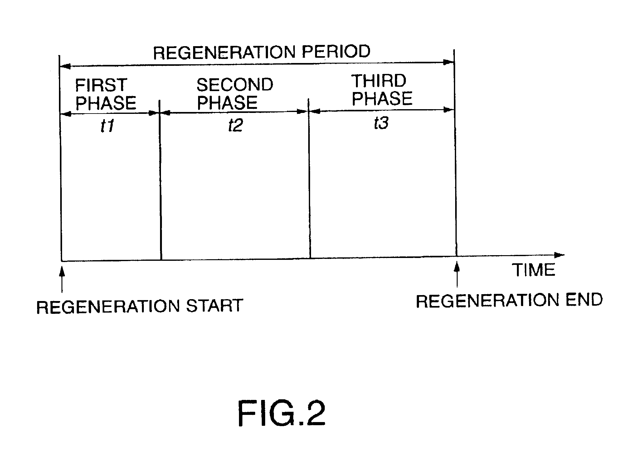 Regeneration of particulate filter