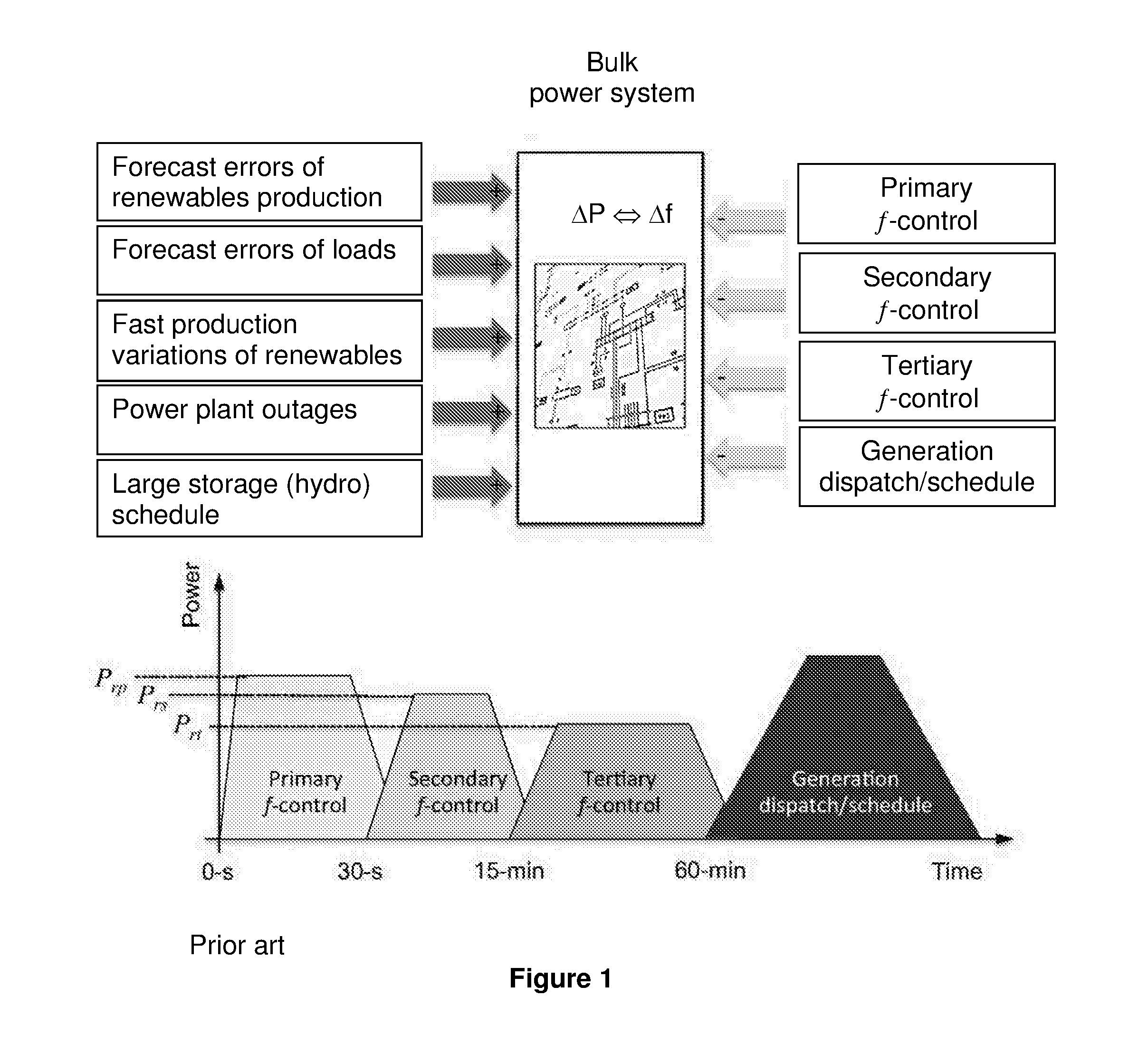 Composable Method for Explicit Power Flow Control in Electrical Grids