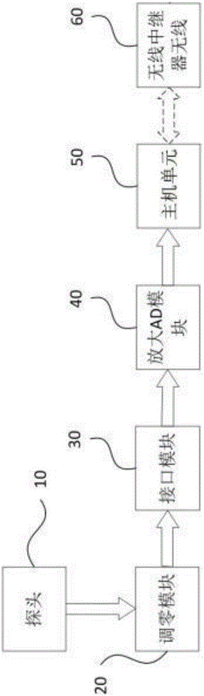 Minimally-invasive intracranial pressure and intracranial temperature monitoring system and probe zeroing method