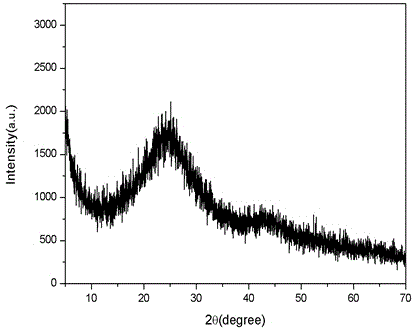 A preparation method of microporous nano-carbon spheres with uniform and regular pore size and high specific surface area