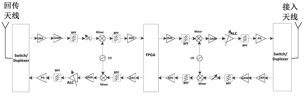 Method and device for controlling time-division duplex repeater, and time-division duplex repeater