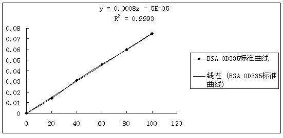 Furazolidone metabolite derivative monoclonal antibody and applications thereof