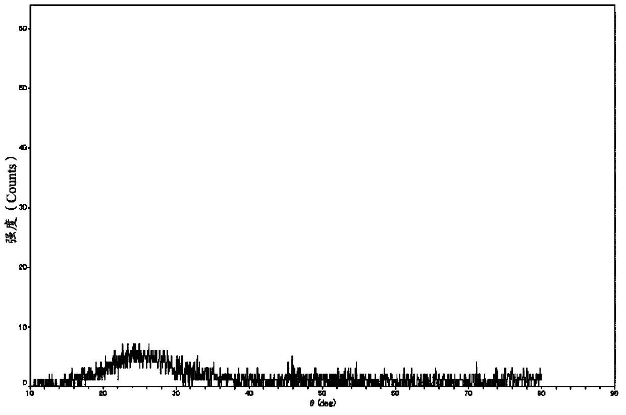 Transparent oxide film and process for producing same