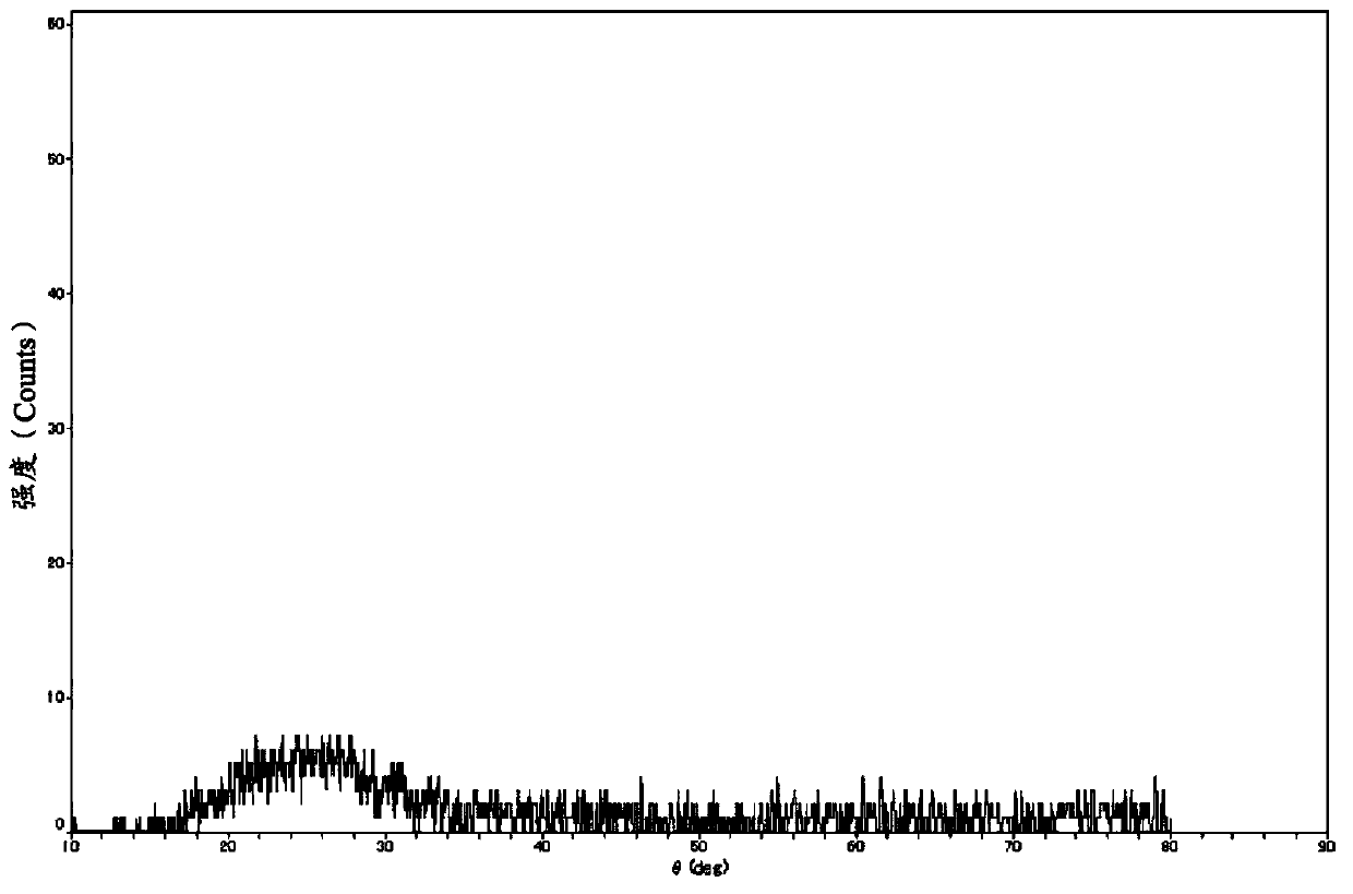 Transparent oxide film and process for producing same