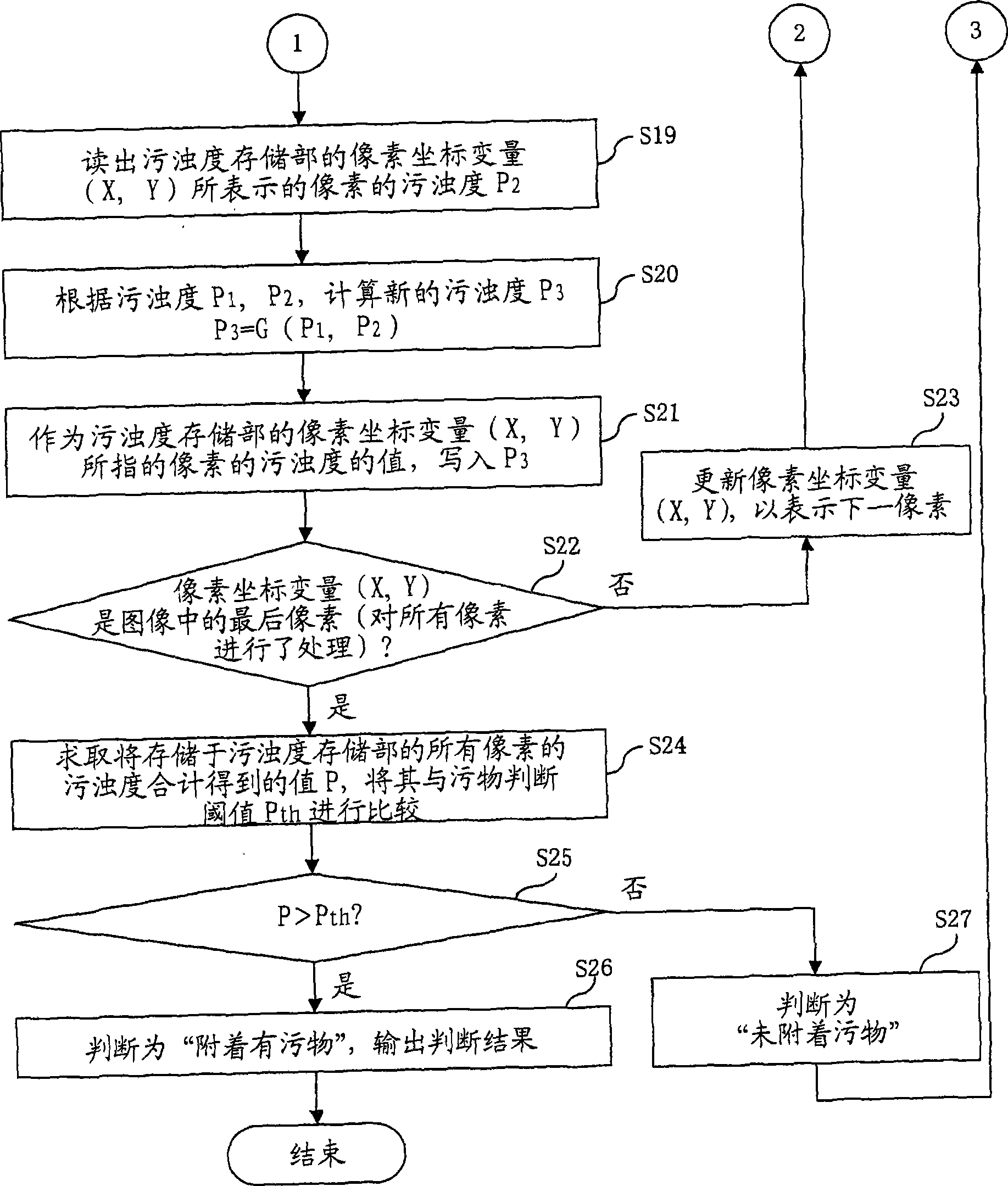 Uncleanness detecting device