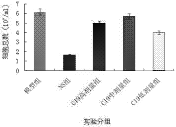 Application of chemokine-like factor derived polypeptide in inhibiting inflammatory lesion