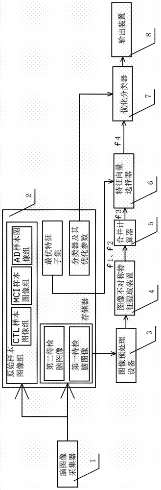 Image-based early diagnosis system for senile dementia