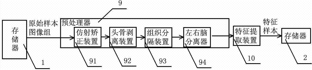 Image-based early diagnosis system for senile dementia