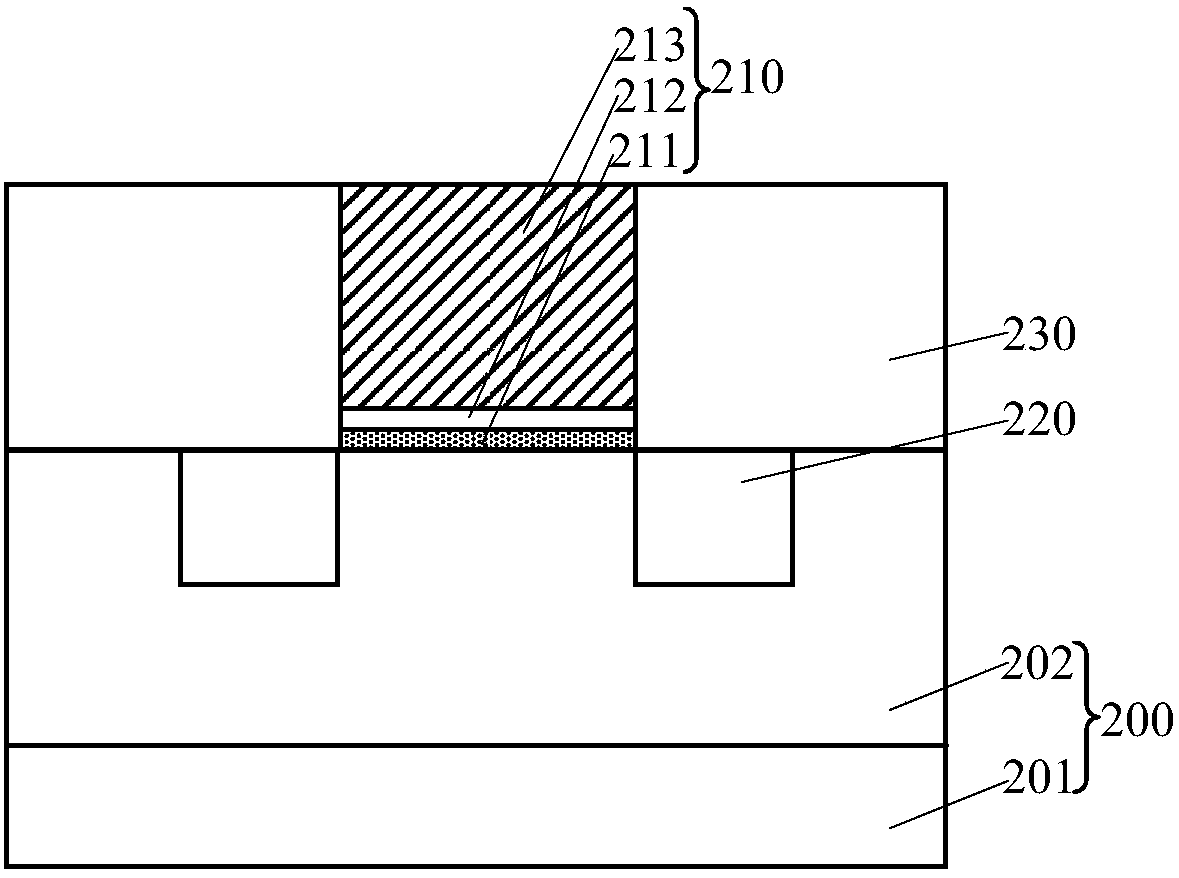 Semiconductor device and formation method thereof