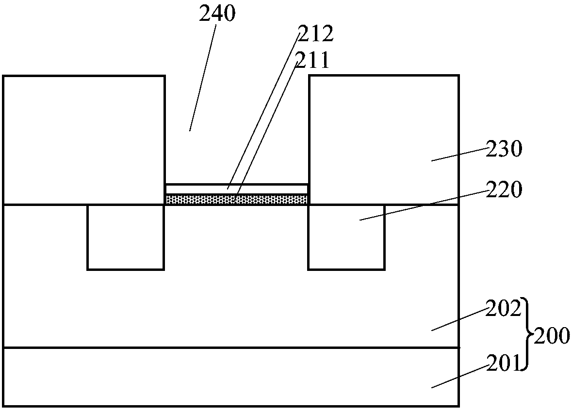 Semiconductor device and formation method thereof