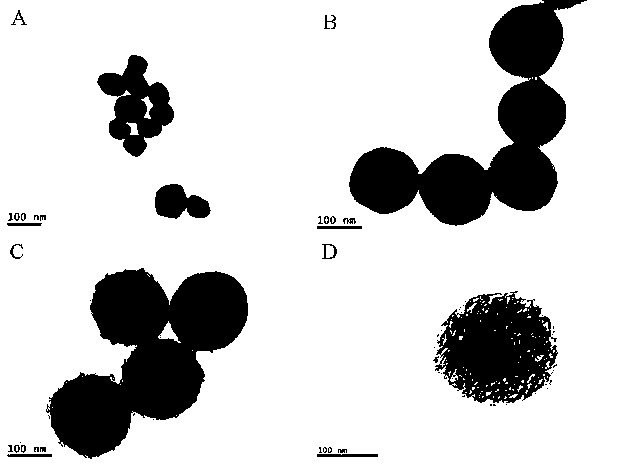 Preparation method of nest-like core-shell-structure Ag@mTiO2 nano composite material