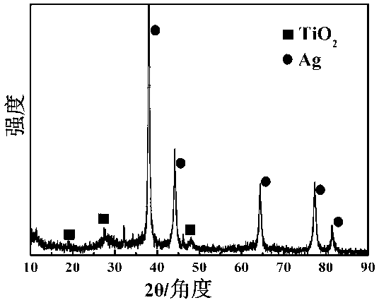 Preparation method of nest-like core-shell-structure Ag@mTiO2 nano composite material