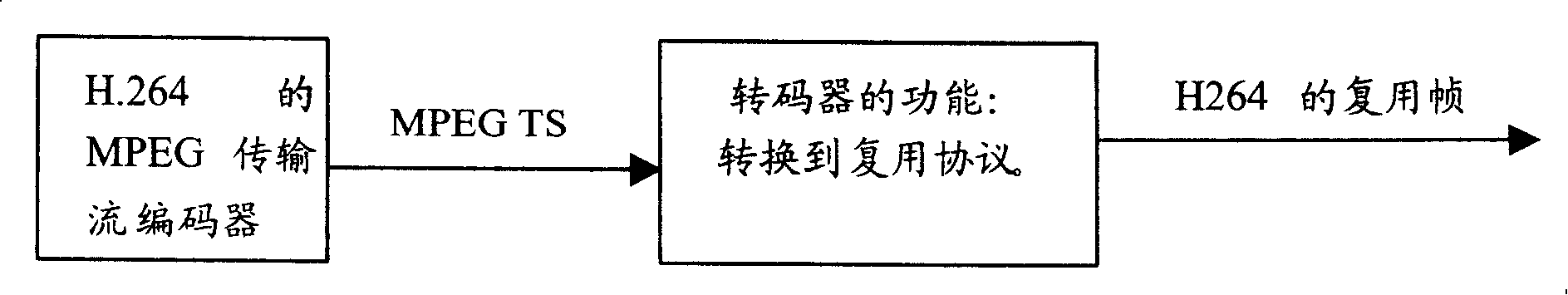 Method for converting transmission stream program to China mobile multimedia broadcasting program