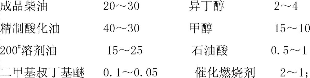 Alcohol ether diesel and preparation thereof