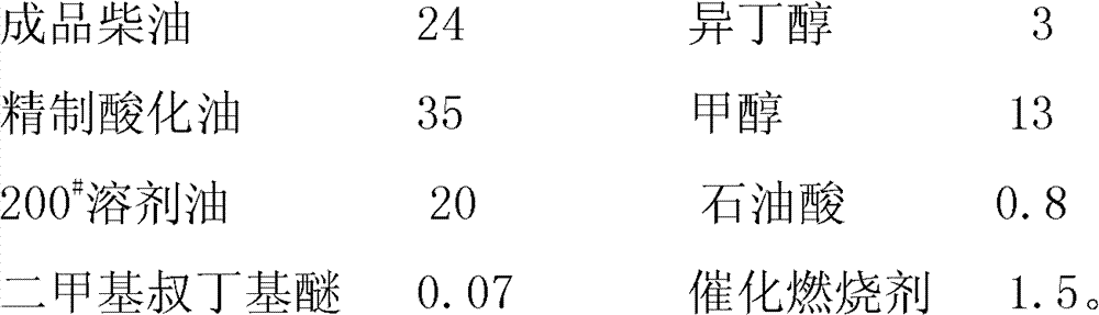 Alcohol ether diesel and preparation thereof