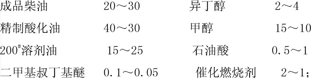 Alcohol ether diesel and preparation thereof