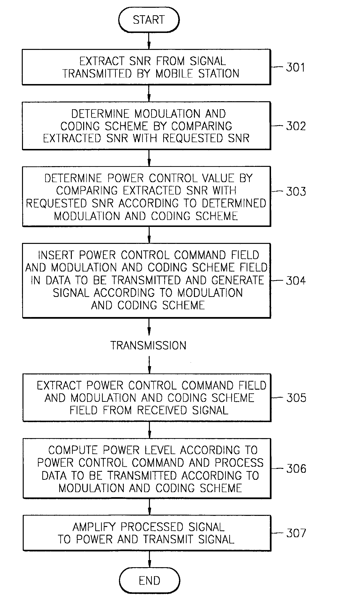 Power controllable wireless mobile communications system of adaptive modulation and coding scheme and method therefor