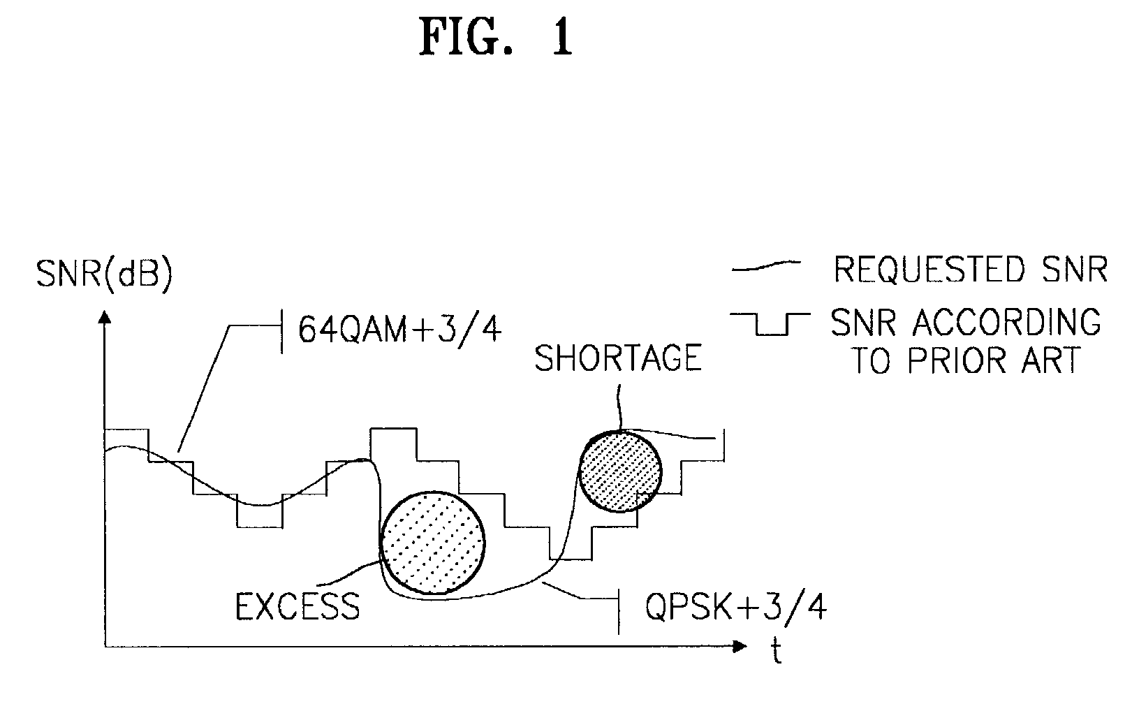 Power controllable wireless mobile communications system of adaptive modulation and coding scheme and method therefor