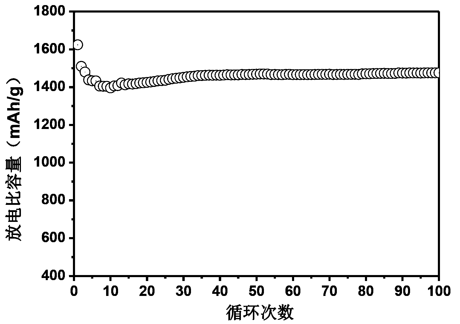 New lithium sulfur battery positive electrode and lithium sulfur battery comprising new lithium sulfur battery positive electrode