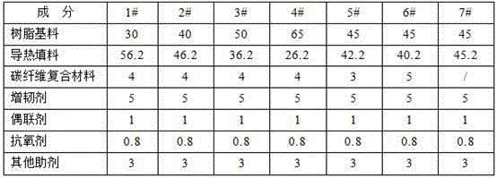 High-toughness and high-thermal-conductivity polymer material and preparation method thereof