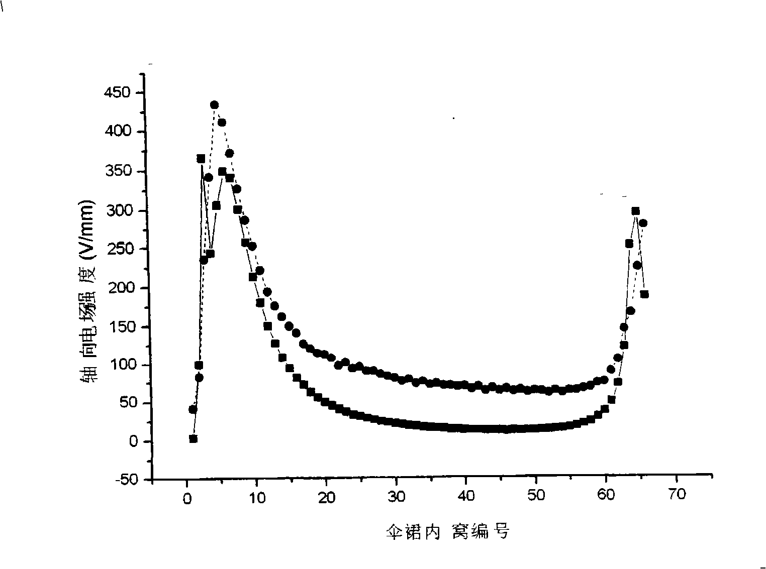 Internal electrode for composite insulator and equalizing ring configuring method as well as composite insulator thereof