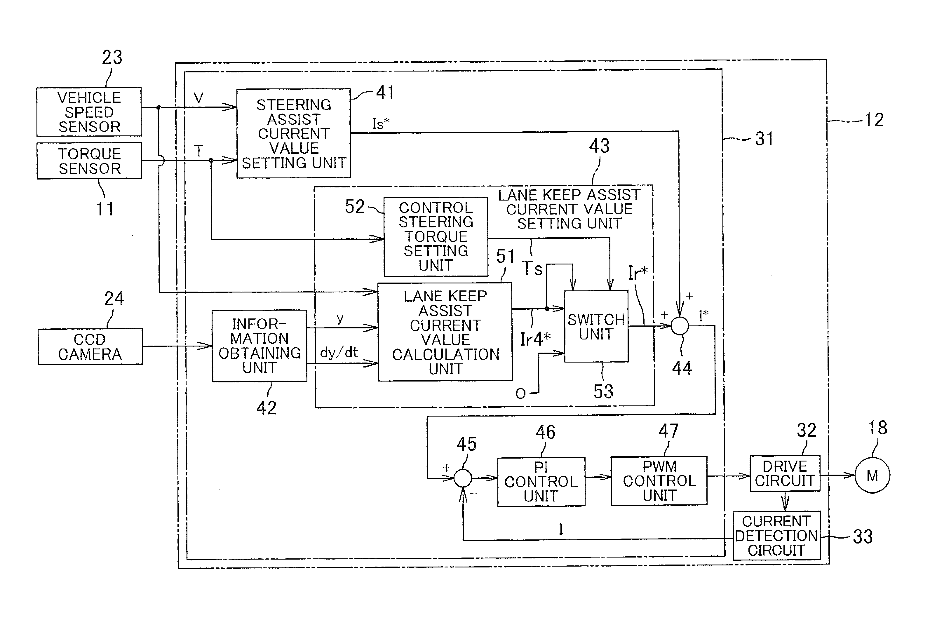 Steering Assist Device