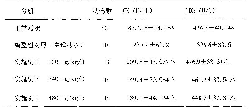 Medicament for treating coronary disease and stenocardia and preparation method thereof