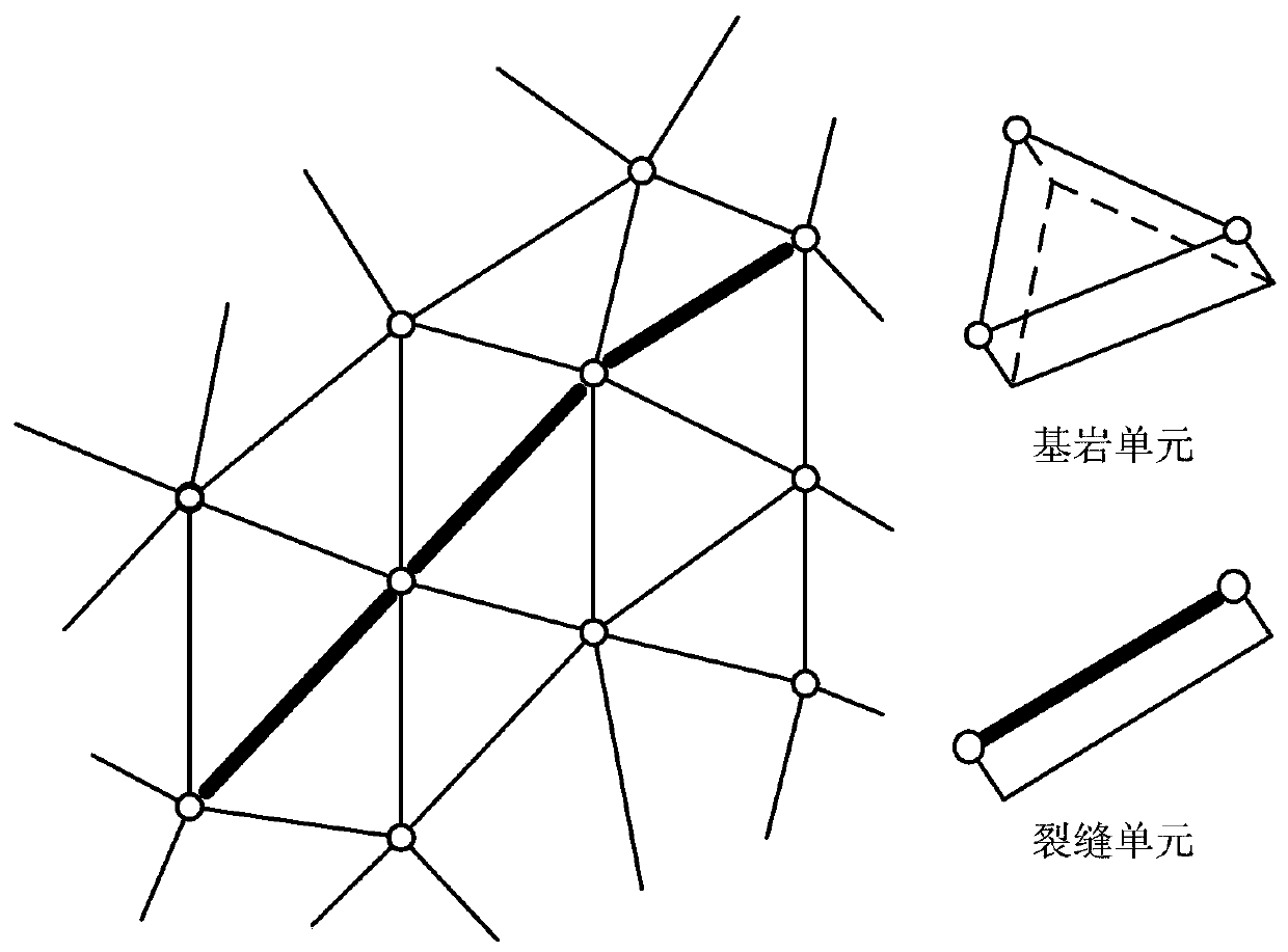 A Numerical Simulation Method for Large-Scale Fractured Reservoirs