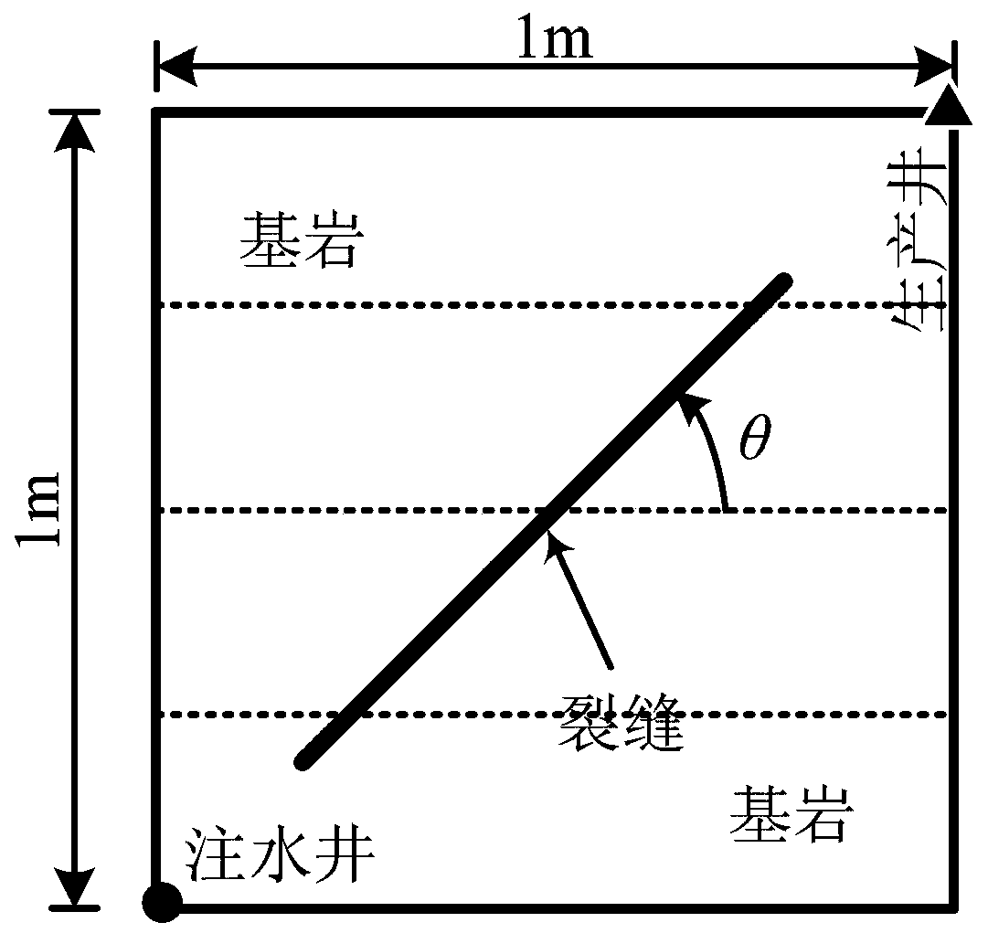 A Numerical Simulation Method for Large-Scale Fractured Reservoirs