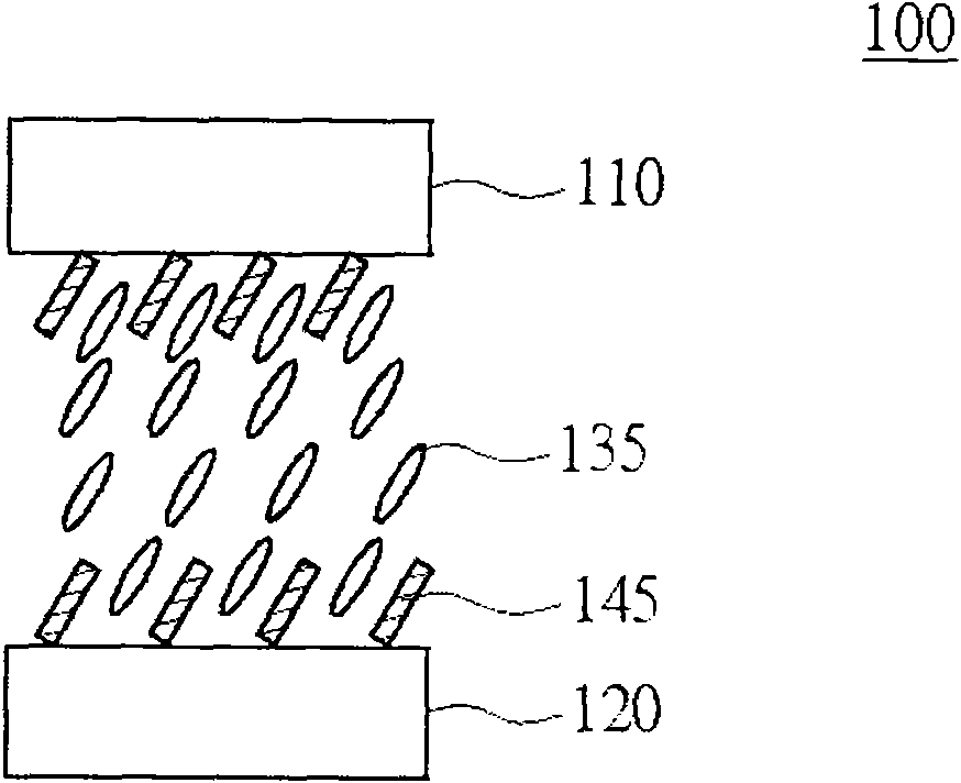 Polymerisable monomer applied to display panel and liquid crystal material