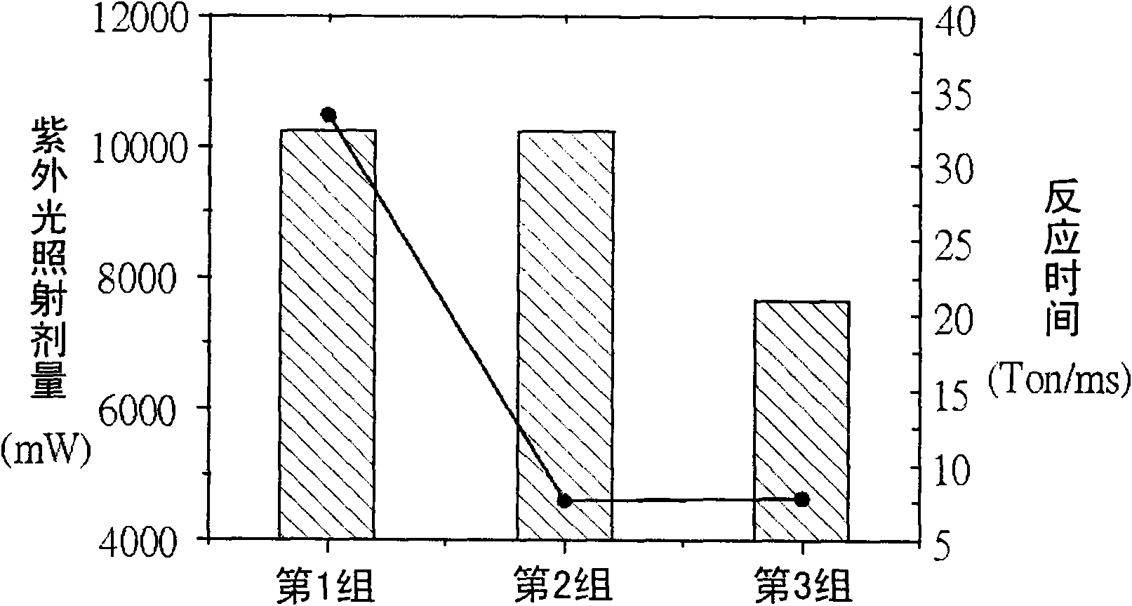 Polymerisable monomer applied to display panel and liquid crystal material