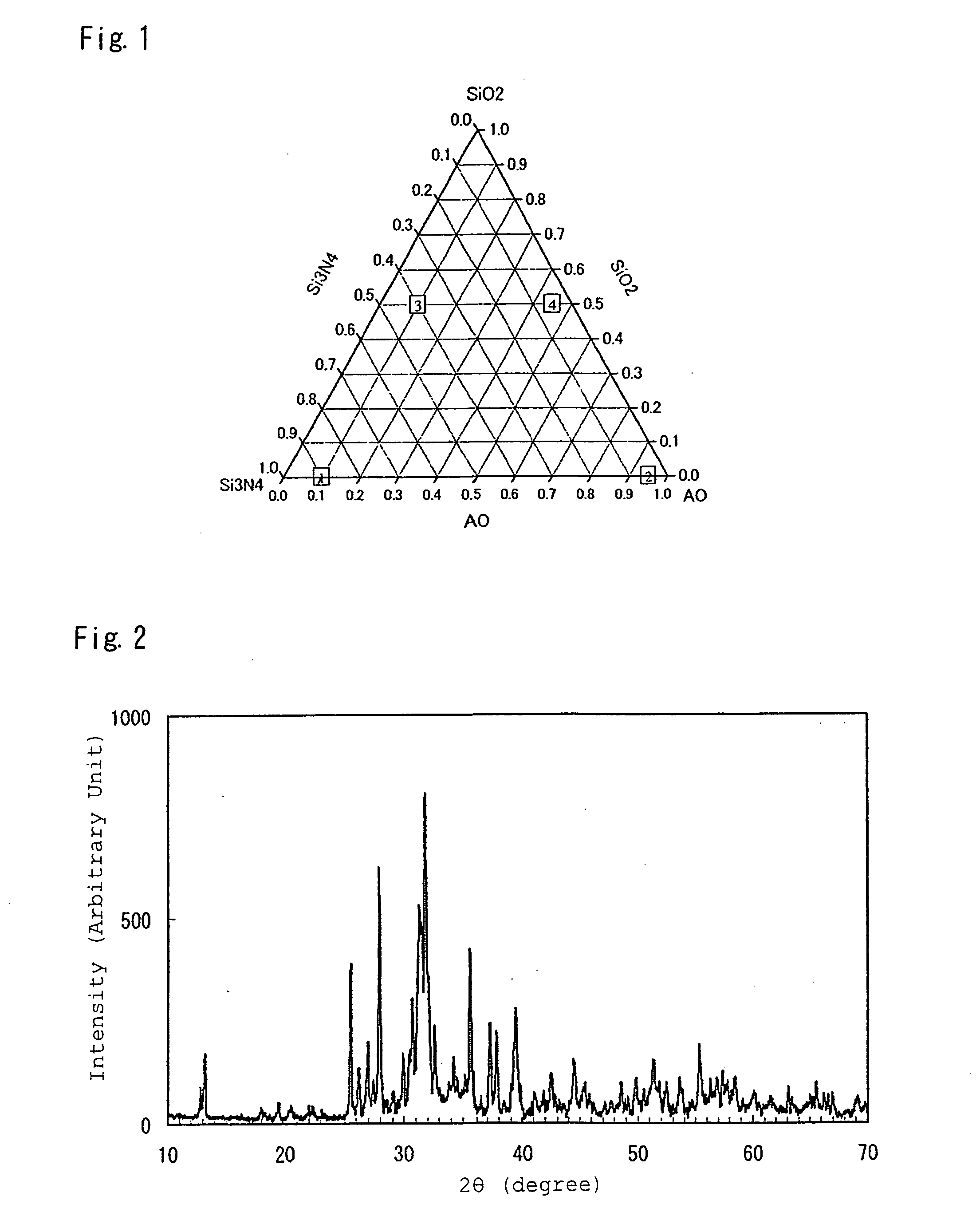 Phosphor, Production Method Thereof and Light Emitting Instrument