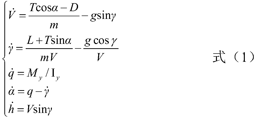 Design method of flight control law considering both transient response and robust stability