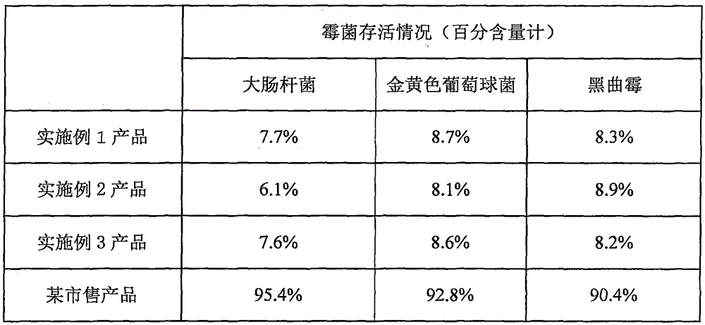 Antibacterial garment fabric coating