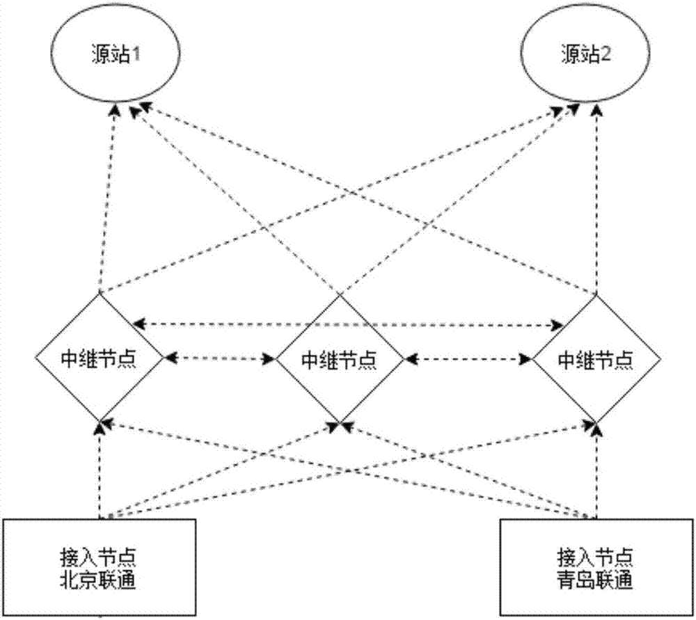 Dynamic acceleration method and device in content distribution network